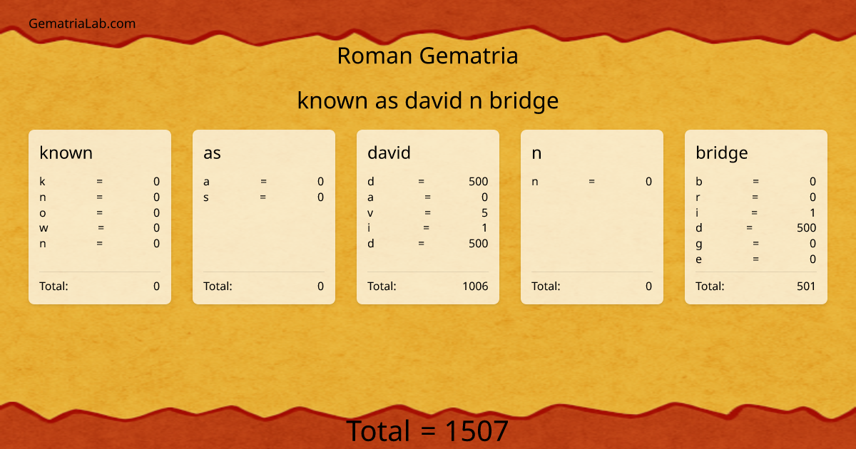 known as david n bridge in roman Gematria